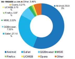 軟件實(shí)力成決勝關(guān)鍵，蘋(píng)果三星小米穩(wěn)居終端市場(chǎng)前三