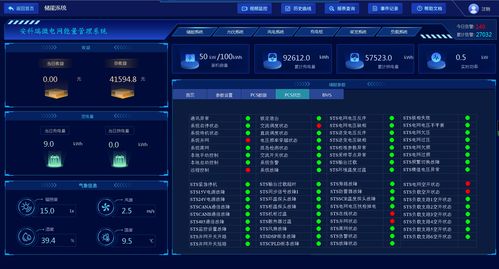 光儲充能量管理系統 構建未來可持續能源社區的計算機軟硬件基石